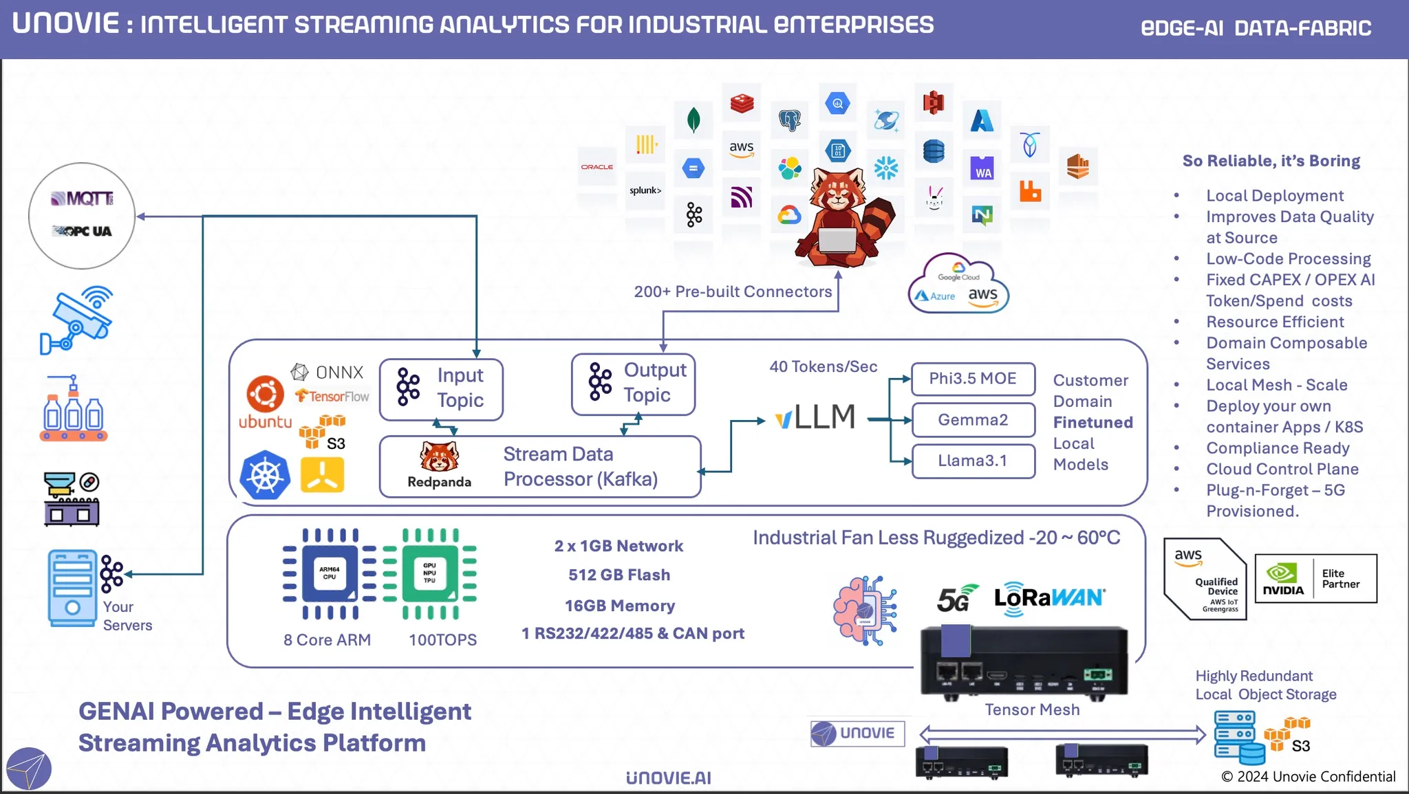Edge Streaming Analytics